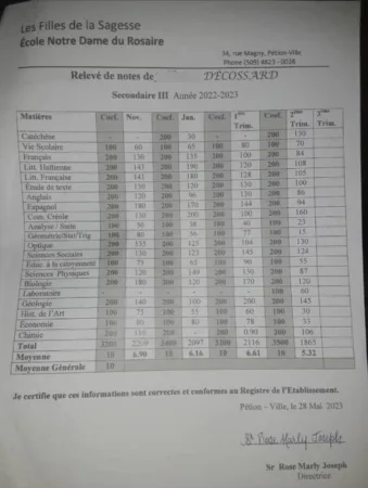 Incomplete report card of student Décossard upon his expulsion from Notre-Dame du Rosaire School.